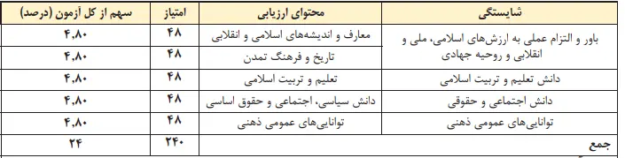 حیطه عمومی آموزش و پرورش