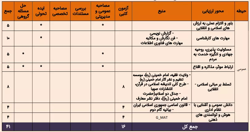 شناسنامه قانون | ezgif.com resize 3