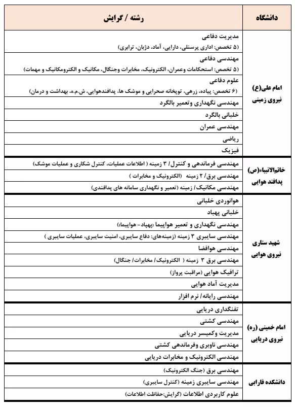 ثبت نام آزمون ورودی دانشگاه های افسری ارتش جمهوری اسلامی ایران سال تحصیلی ۱۴۰۴- ۱۴۰۳ 1 رشته های تحصیلی