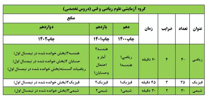 ثبت نام آزمون ورودی دانشگاه های افسری ارتش جمهوری اسلامی ایران سال تحصیلی ۱۴۰۴- ۱۴۰۳ 3 ریاضی