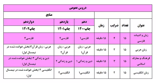 ثبت نام آزمون ورودی دانشگاه های افسری ارتش جمهوری اسلامی ایران سال تحصیلی ۱۴۰۴- ۱۴۰۳ 2 عمومی