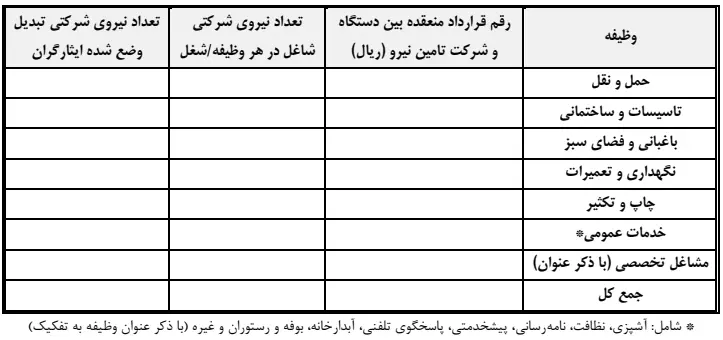 شیوه نامه افزایش نیروی شرکتی دستگاههای استانی 1 شیوه نامه افزایش نیروی شرکتی