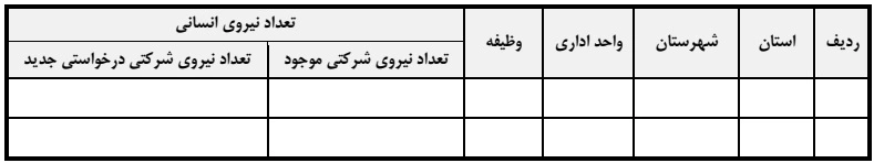 شیوه نامه افزایش نیروی شرکتی دستگاههای استانی 2 شیوه نامه افزایش نیروی شرکتی