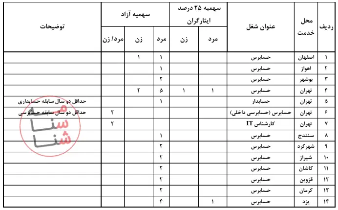 استخدام موسسه حسابرسی تأمین اجتماعی ۱۴۰۲