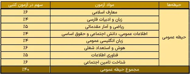 دفترچه آزمون استخدامی تأمین اجتماعی ۱۴۰۳ 1 دفترچه آزمون استخدامی تأمین اجتماعی ۱۴۰۳