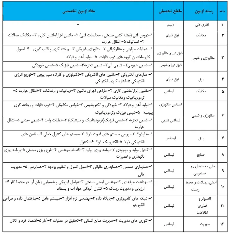 آزمون استخدامی شرکت صنعتی و معدنی