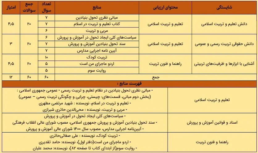 منابع استخدامی مشاغل کیفیت بخشی