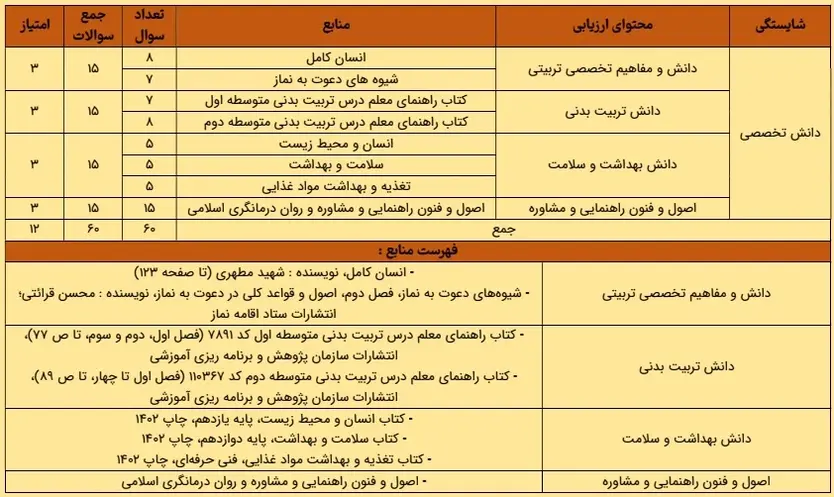 منابع استخدامی مشاغل کیفیت بخشی