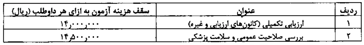 تعیین هزینه ارزیابی تکمیلی سال ۱۴۰۳