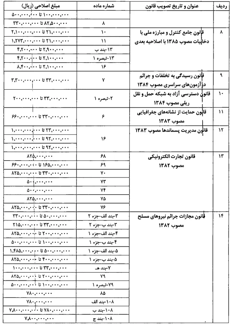 شناسنامه قانون | 3 ezgif.com resize
