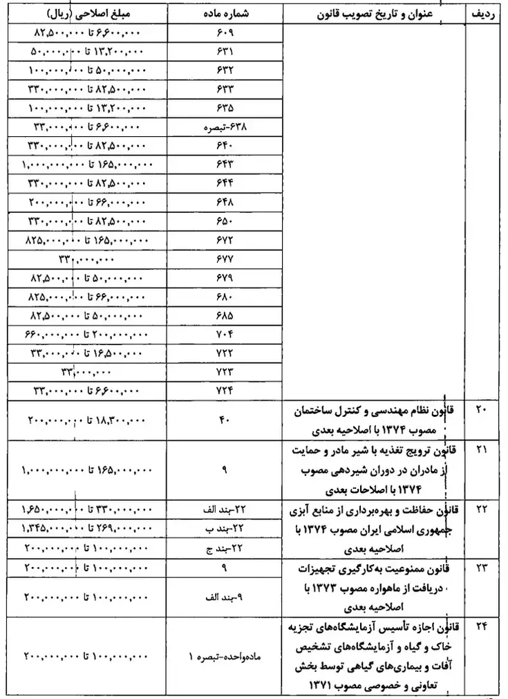 شناسنامه قانون | 5 ezgif.com resize