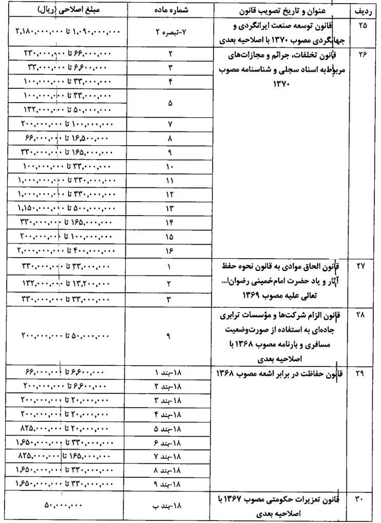 شناسنامه قانون | 6 ezgif.com resize