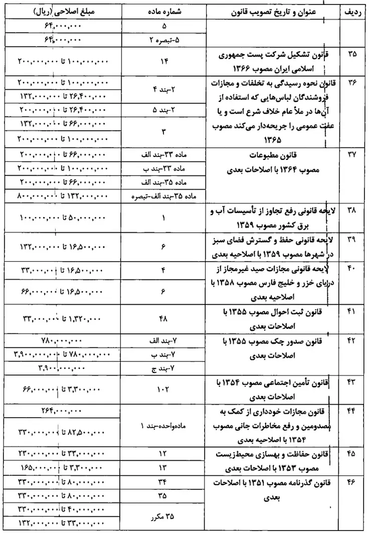 شناسنامه قانون | ezgif.com resize 1
