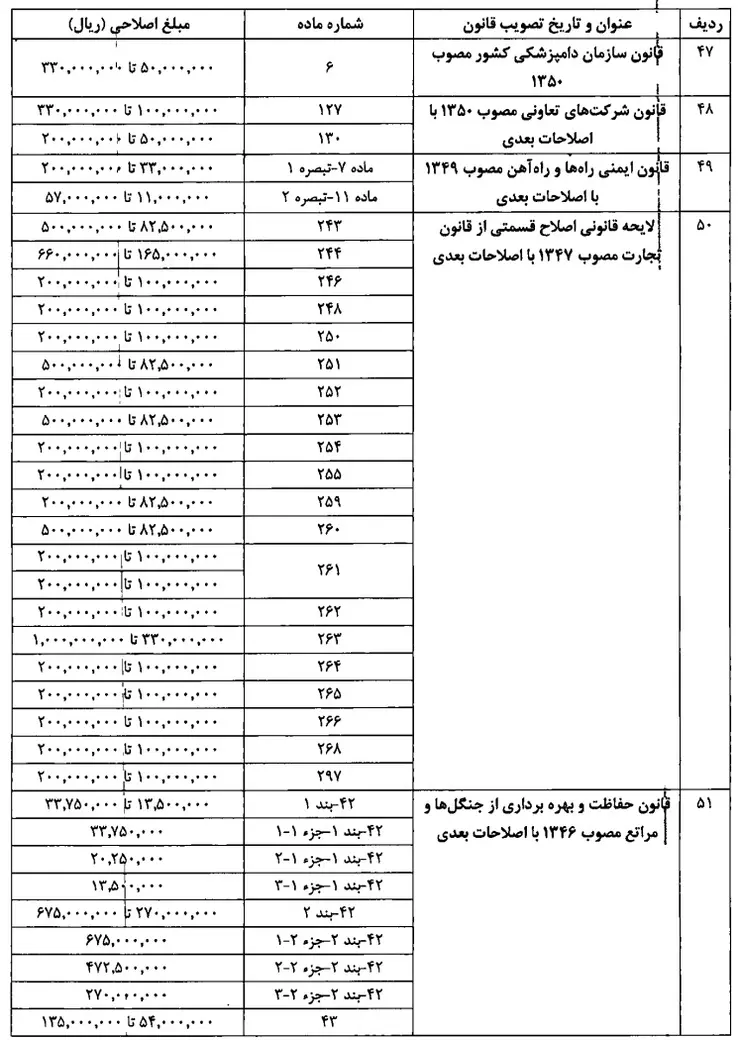شناسنامه قانون | ezgif.com resize 2