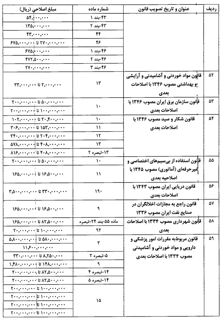 شناسنامه قانون | ezgif.com resize 3