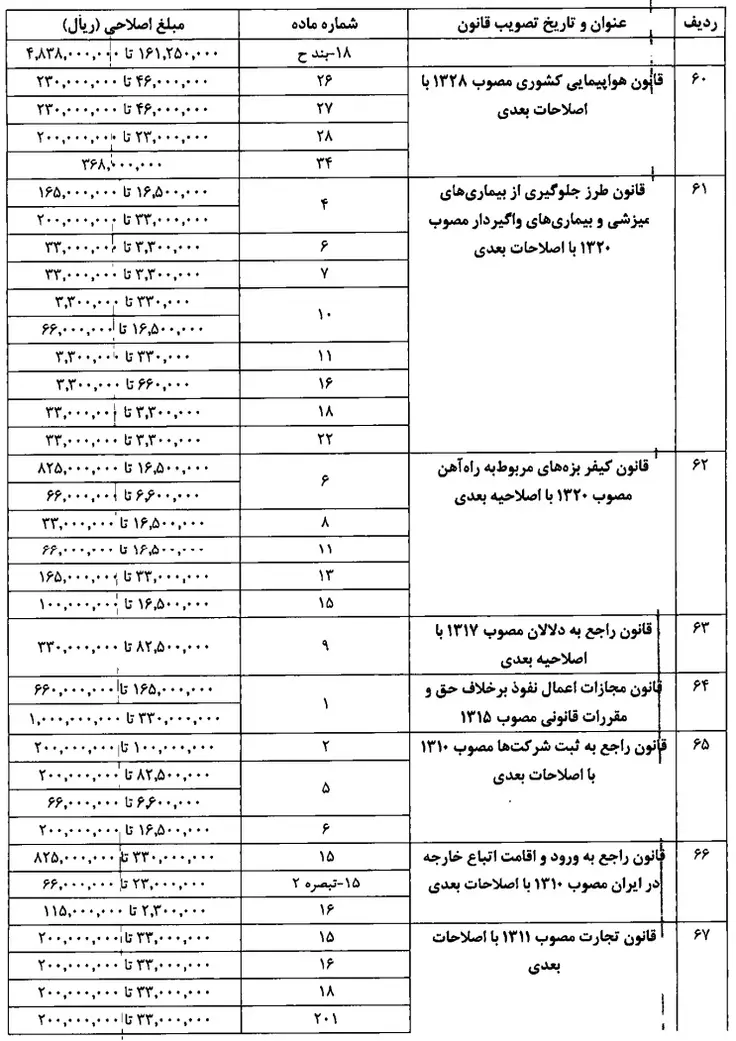 شناسنامه قانون | ezgif.com resize 4