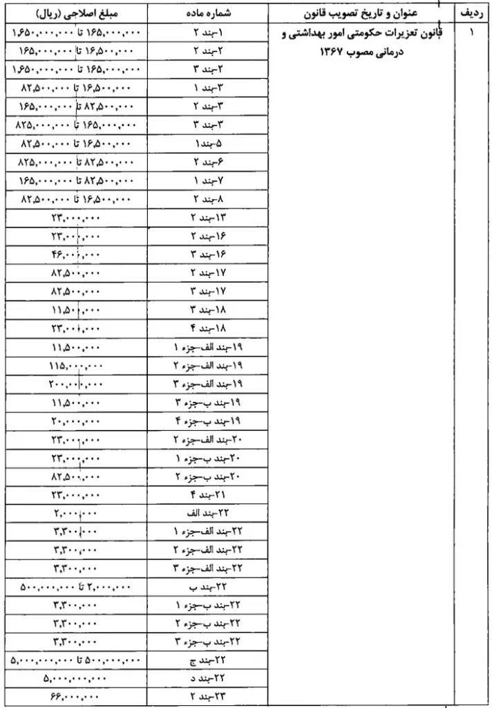 شناسنامه قانون | ezgif.com resize 6