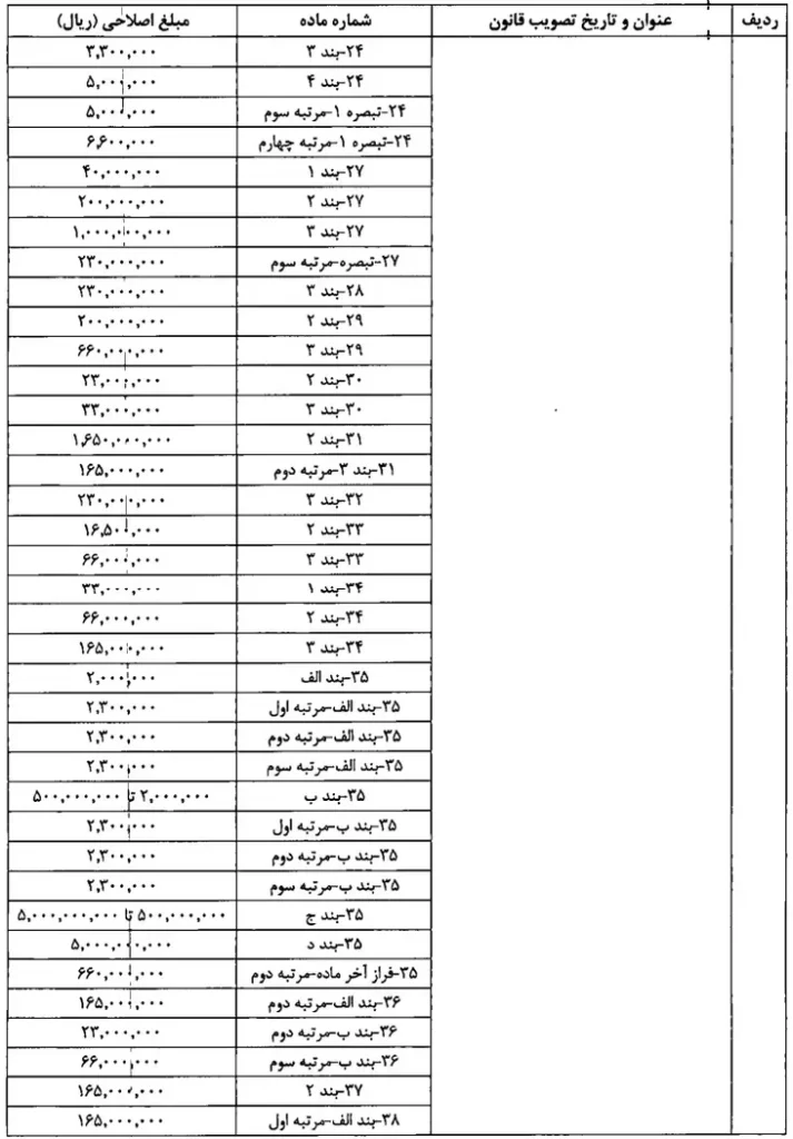 شناسنامه قانون | ezgif.com resize 7