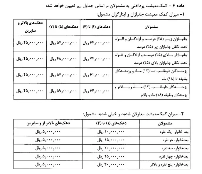 آیین نامه اجرایی پرداخت کمک معیشت ایثارگران و معلولان در سال ۱۴۰۳ 1 آیین نامه اجرایی پرداخت کمک معیشت ایثارگران و معلولان در سال ۱۴۰۳