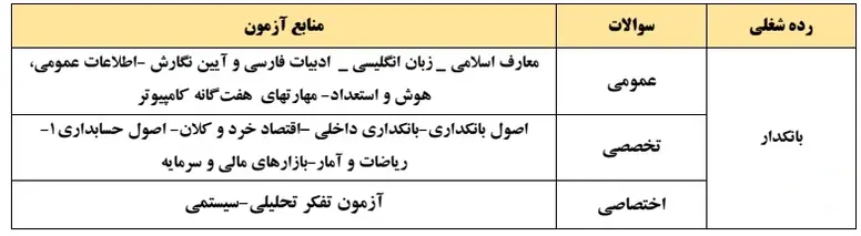 آزمون استخدام بانک ملت سال ۱۴۰۳ 2 آزمون استخدام بانک ملت سال ۱۴۰۳